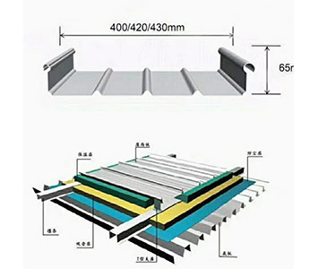 铝镁锰屋面系统安装示意图